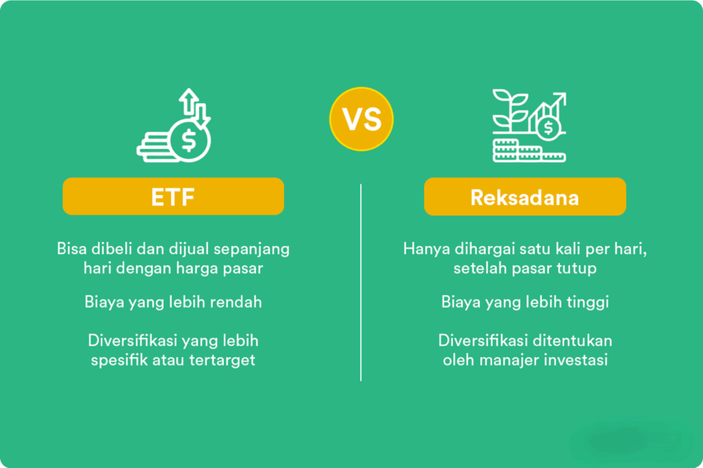 section-3-1-etf-vs-reksadana-1024x683 Saham Perusahaan Ramah Lingkungan: Apakah Benar-Benar Menguntungkan?
