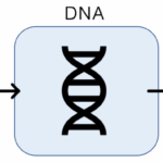 Teknologi DNA Barcoding: "KTP Digital" untuk Identifikasi Spesies Langka di Indonesia